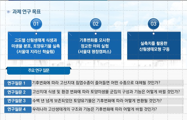 기후변화에 따른 고산생태계의 시공간적 변화 연구