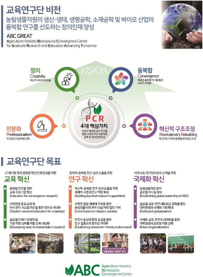 BK21 농림생물자원 창의인재양성사업단