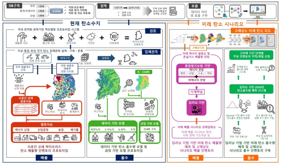관측기반 온실가스 공간정보지도 구축 플랫폼 기술개발